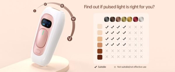 IPL Hair Removal for Women and Men, New Upgraded 999,900 Flashes Permanent Laser - Image 11