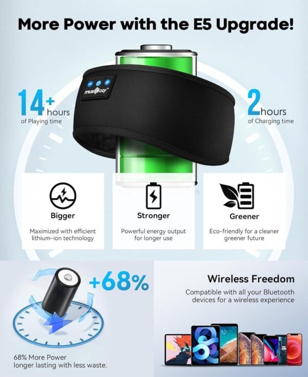 MUSICOZY Sleep Headphones Bluetooth 5.2 Headband, Sports Wireless Earphones Sweat Resistant Earbuds - Image 5