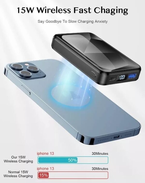 Mag-Safe Battery Pack, 10000mAh Magnetic Wireless Portable Charger, 15W Fast... - Image 5