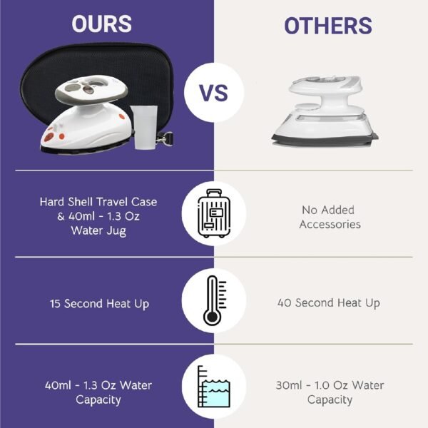 Travel Size Mini Steam Iron - Image 4